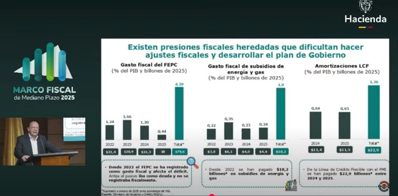 Presentación del Marco Fiscal de Mediano Plazo
