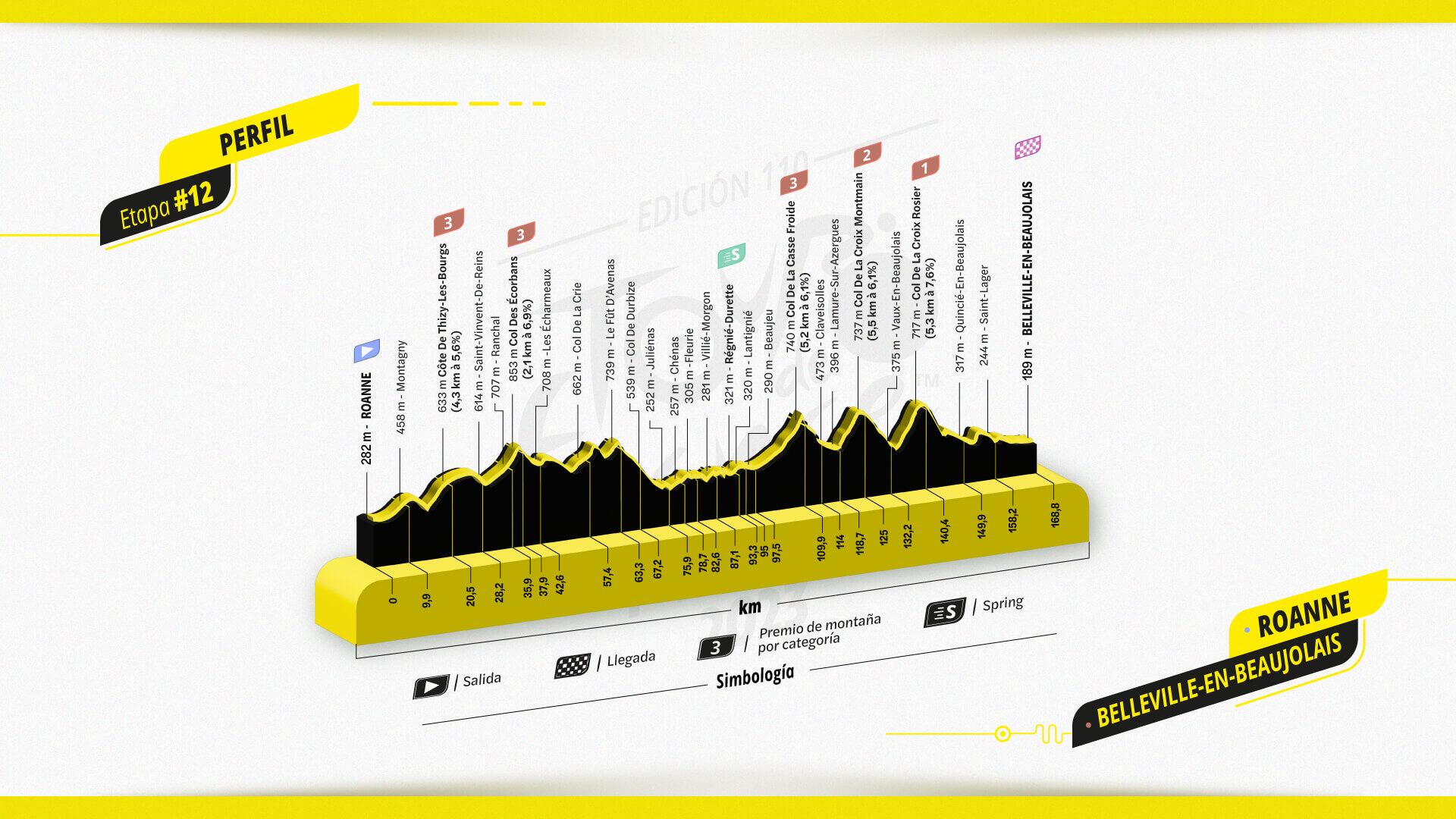 Etapa 12 del Tour de Francia 2023