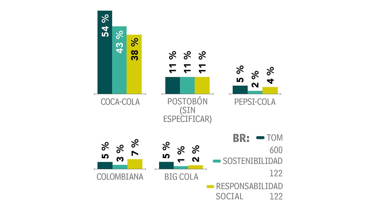 Recupera la chispa_2