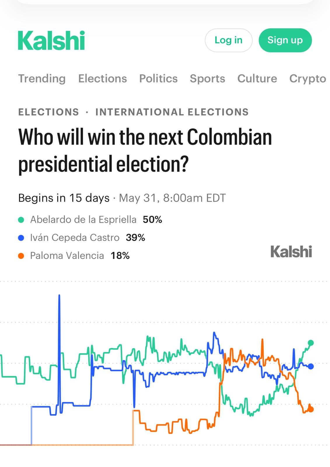 Candidatos Kalshi.