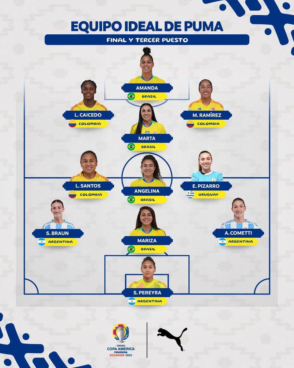 XI Ideal de Copa América Femenina en la final y tercer puesto