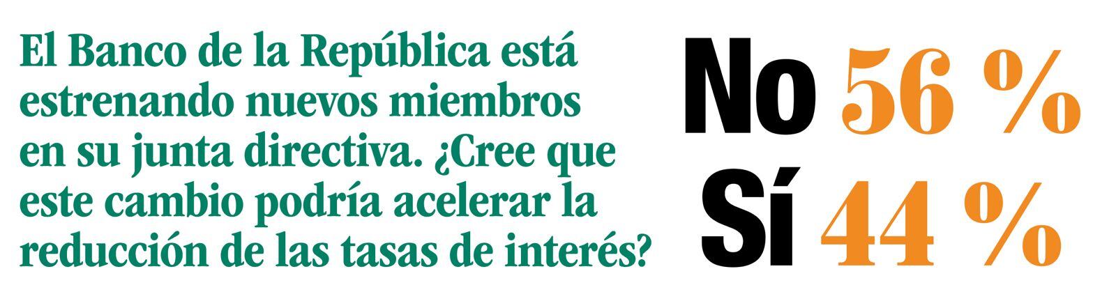 Encuesta en qué invertir