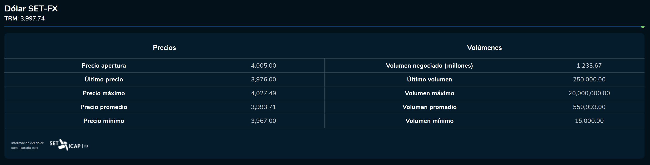 Cierredivisas 12 de septiembre