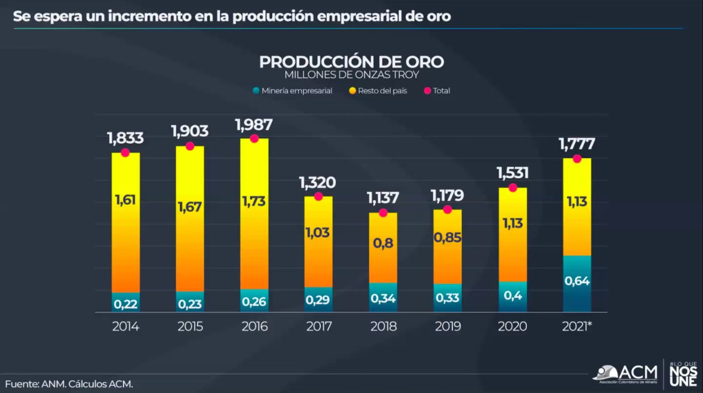 Inversión en minas de oro