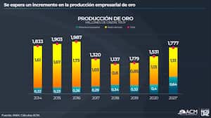 Inversión en minas de oro