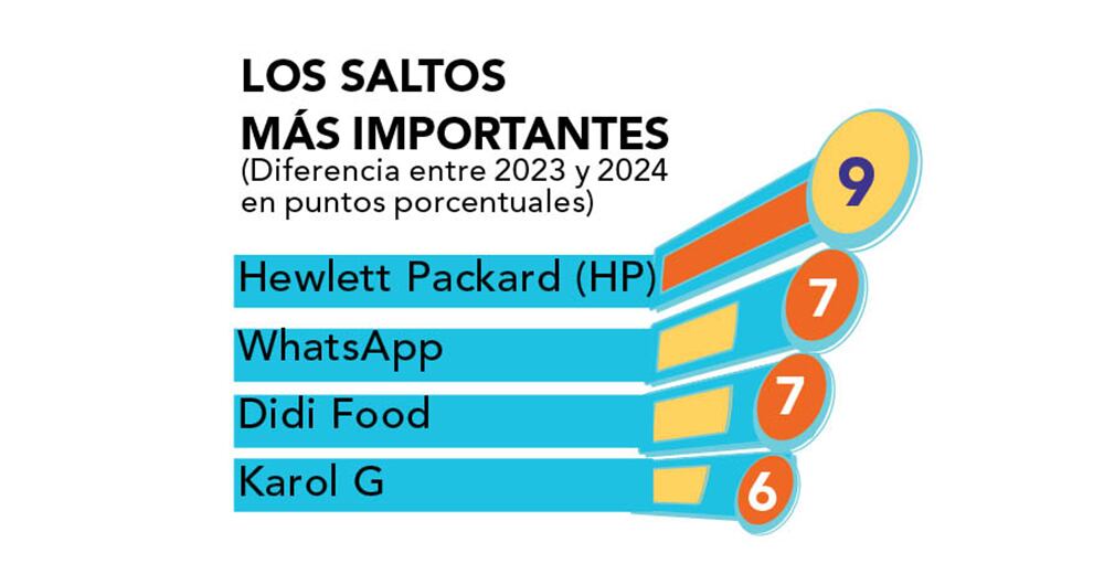 El top en las categorías_2