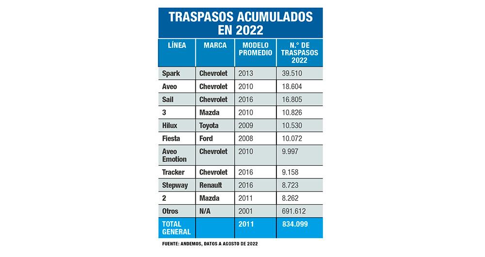 De pasivo a activo_2