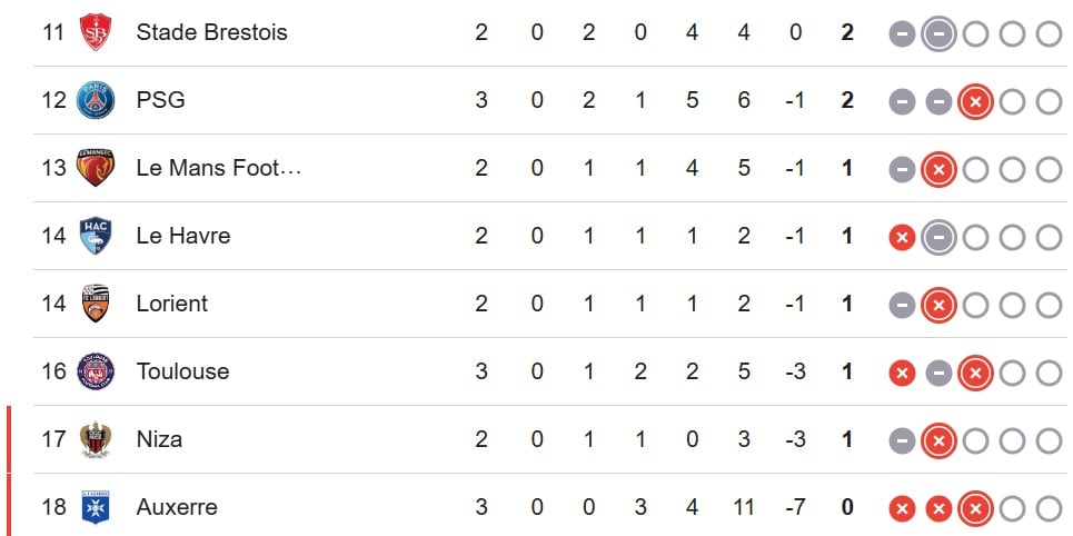 Tabla de la Ligue 1
