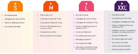 Las opciones de silla para los pasajeros de Avianca