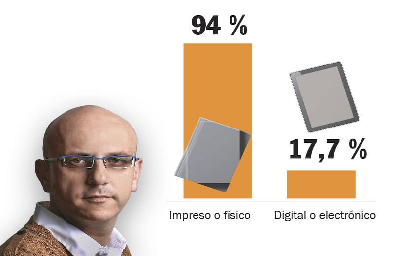 2.¿En qué formato leyó libros en el  último año? Nicolás Morales, Director de la Editorial de la Universidad Javeriana