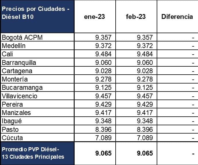 El Ministerio de Minas y Energía