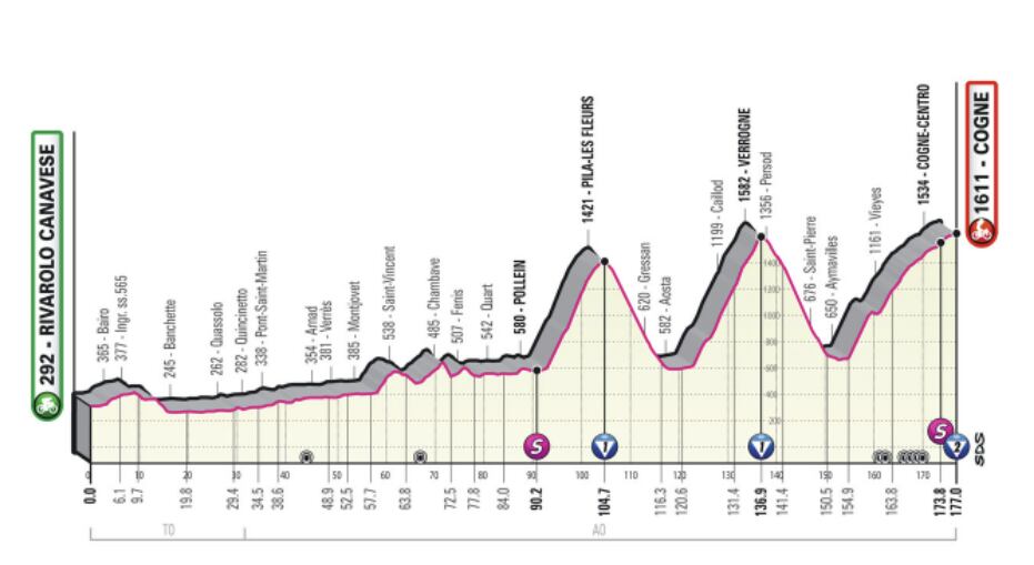 Giro de Italia 2022 -  Etapa 15. Foto: Giro de Italia oficial