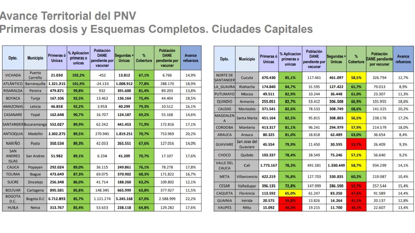 Avance PNV en capitales.