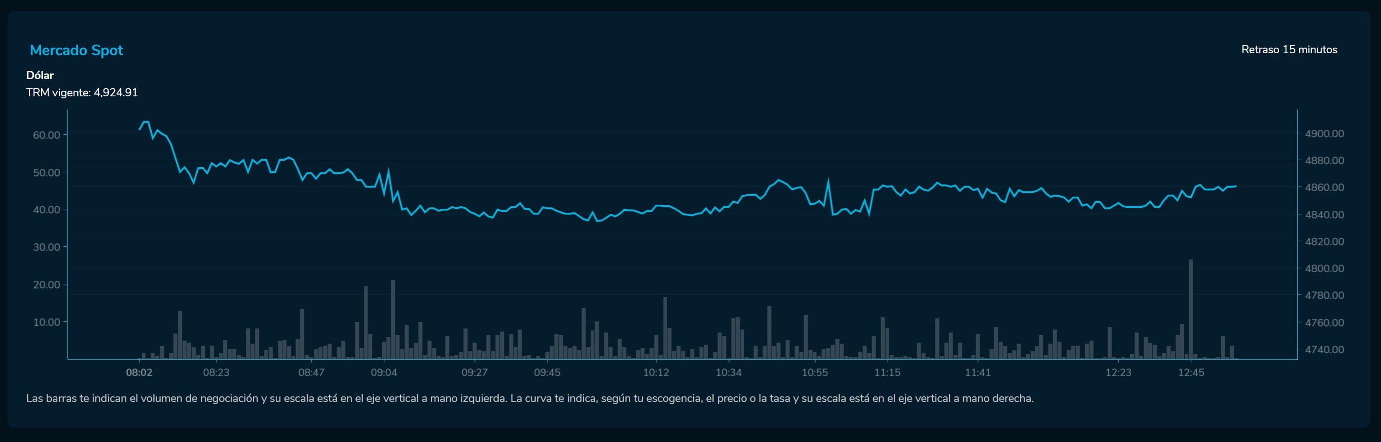 Cierredivisas 23 de febrero