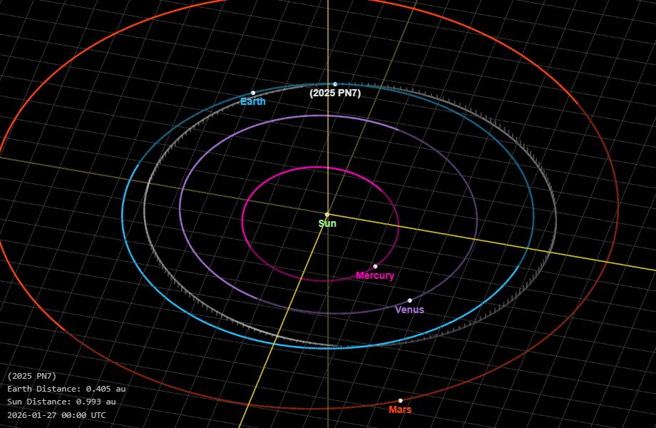 La NASA explicó que el 2025 PN7 pertenece a una categoría especial de objetos conocidos como cuasi-satélites.
