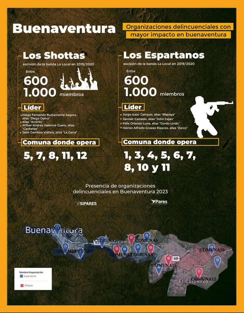 Inventario de organizaciones delincuenciales