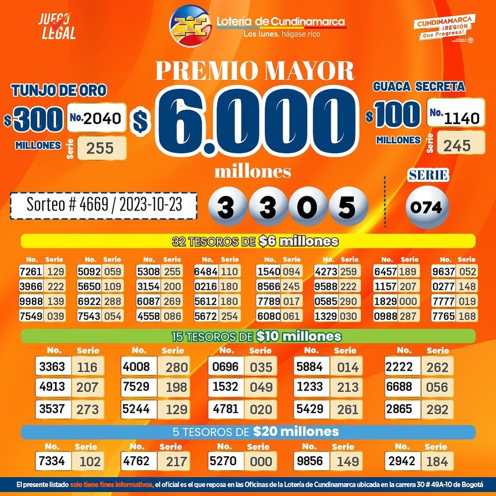 Lotería de Cundinamarca, sorteo del 23 de octubre de 2023.