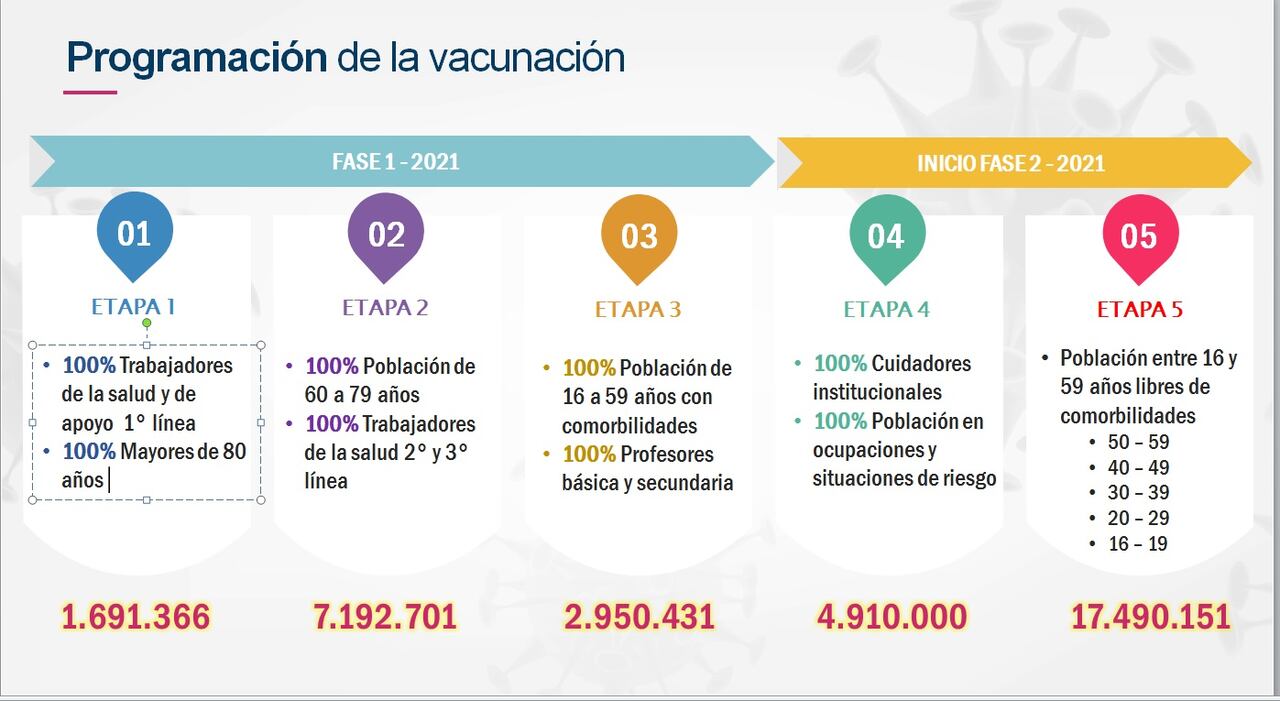 Plan de Vacunación en Colombia