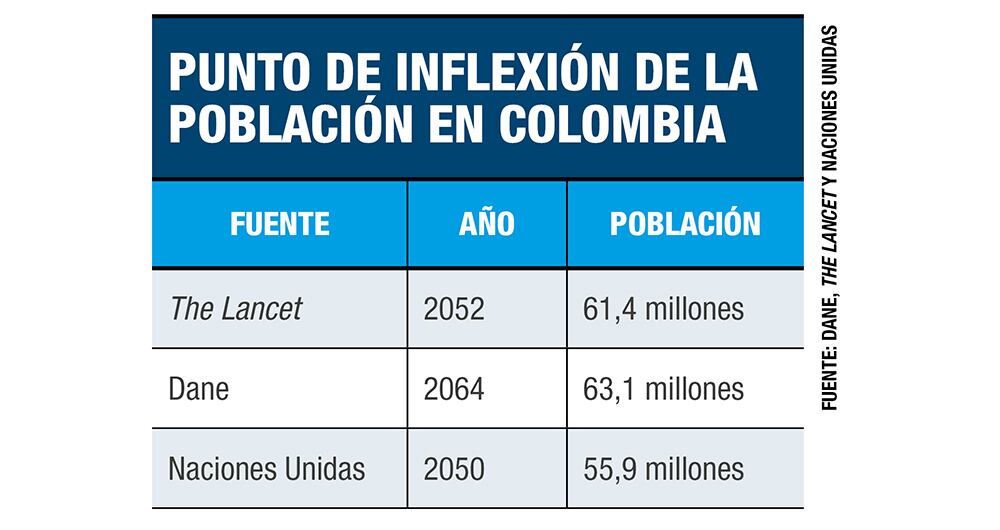 Se envejeció Colombia_6