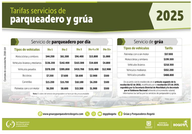 Precio Comparendos 2025 bogotá