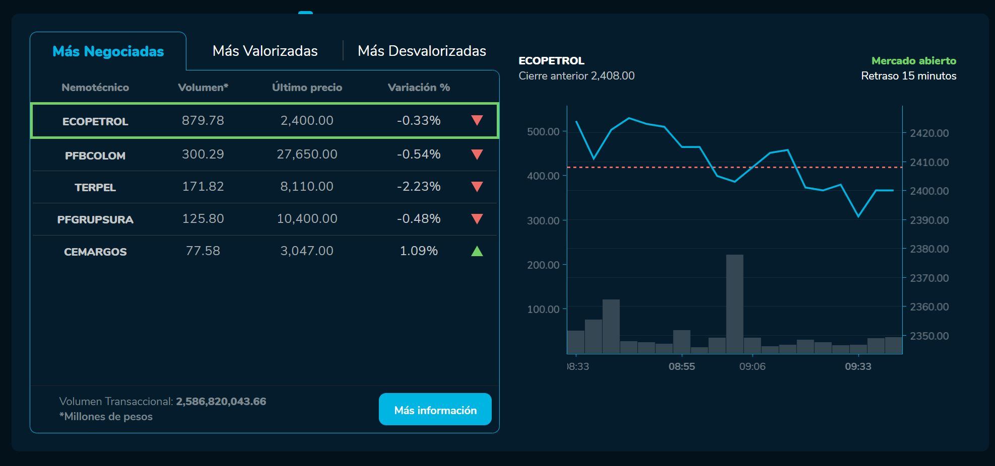 Aperturabvc 23 de marzo