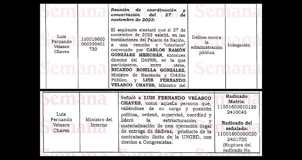 Detalles del exministro Luis Fernando Velasco. Documento es revelador. 