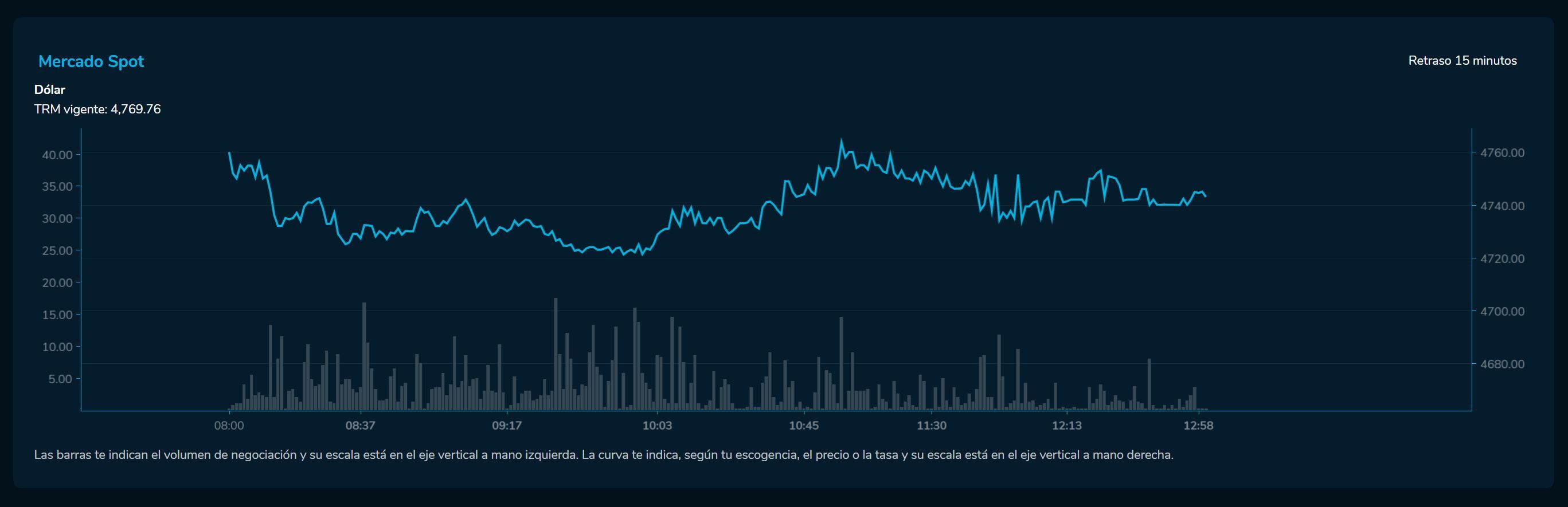 Cierredivisas 14 de marzo