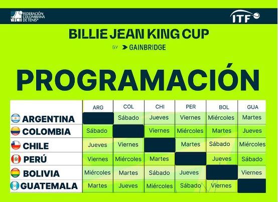 Cronograma de la semana.