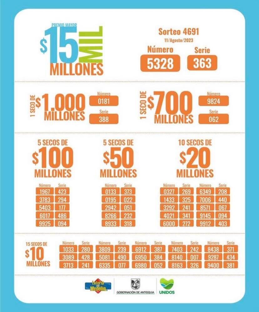Resultados Lotería de Medellín