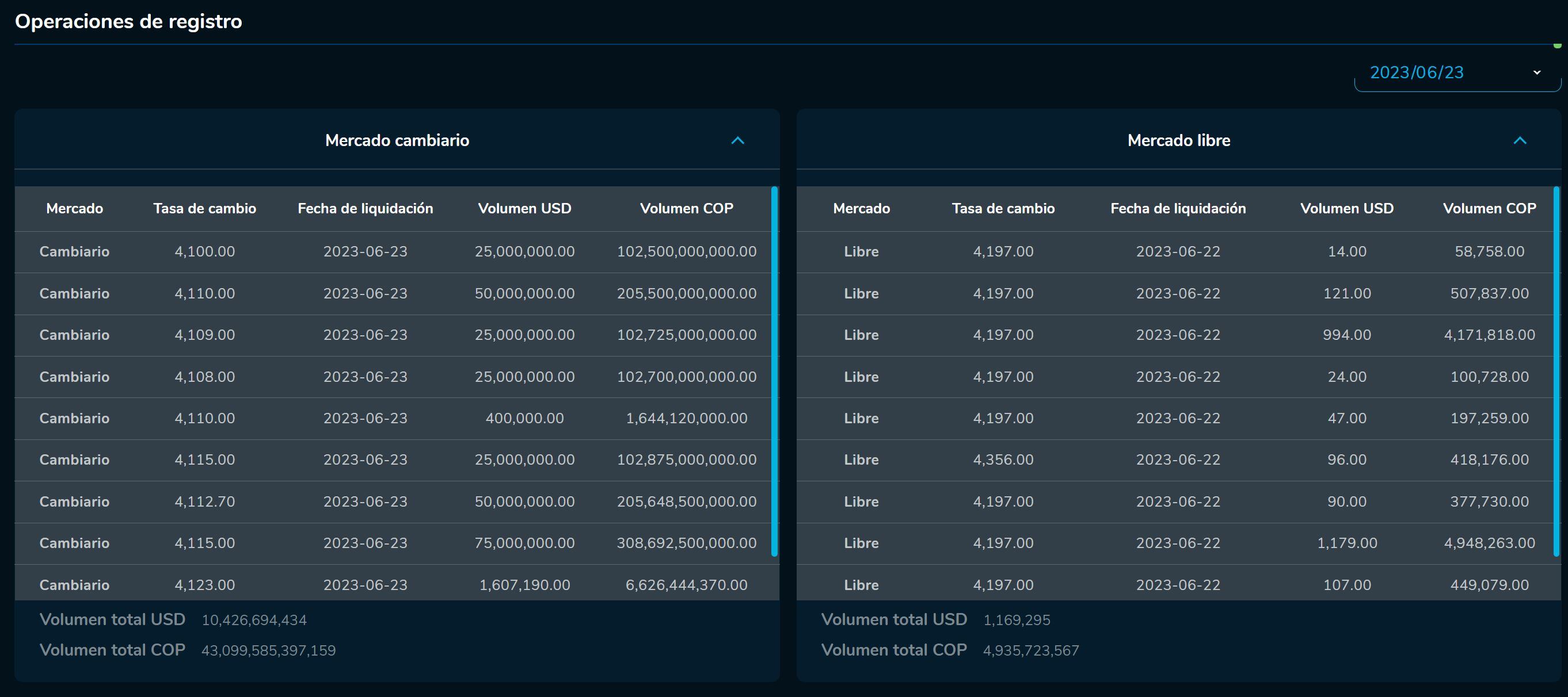 Aperturadivisas 23 de junio