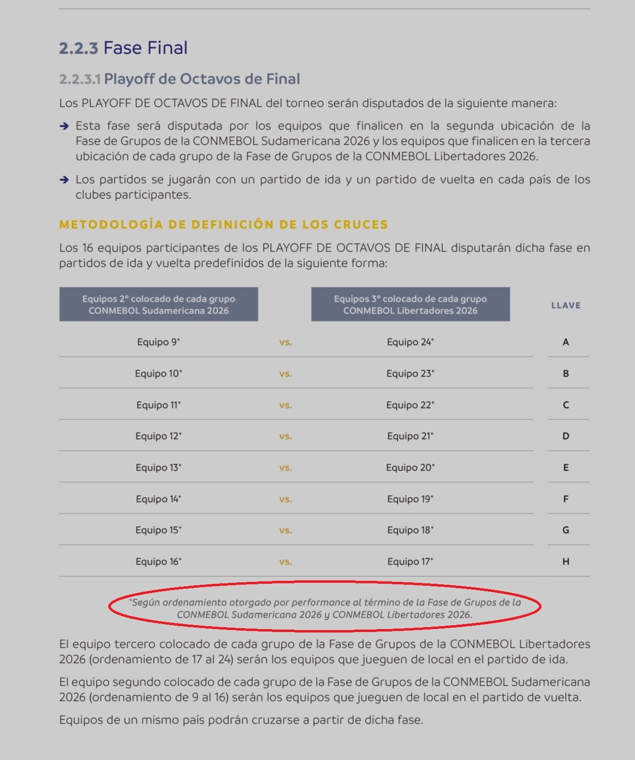 Reglamento de la Conmebol.