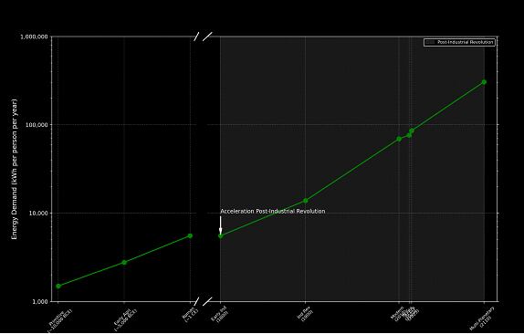 Gráfica evolución, consumo energético.