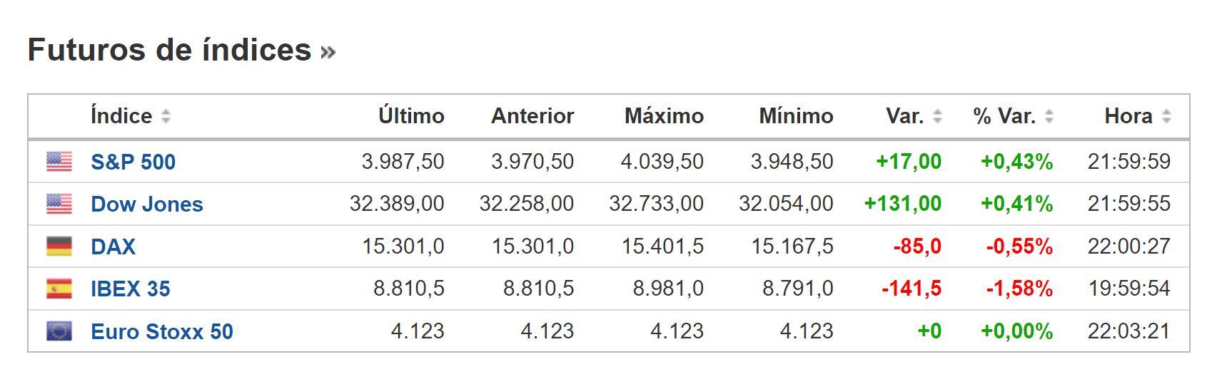 Cierre BNY 23 de marzo