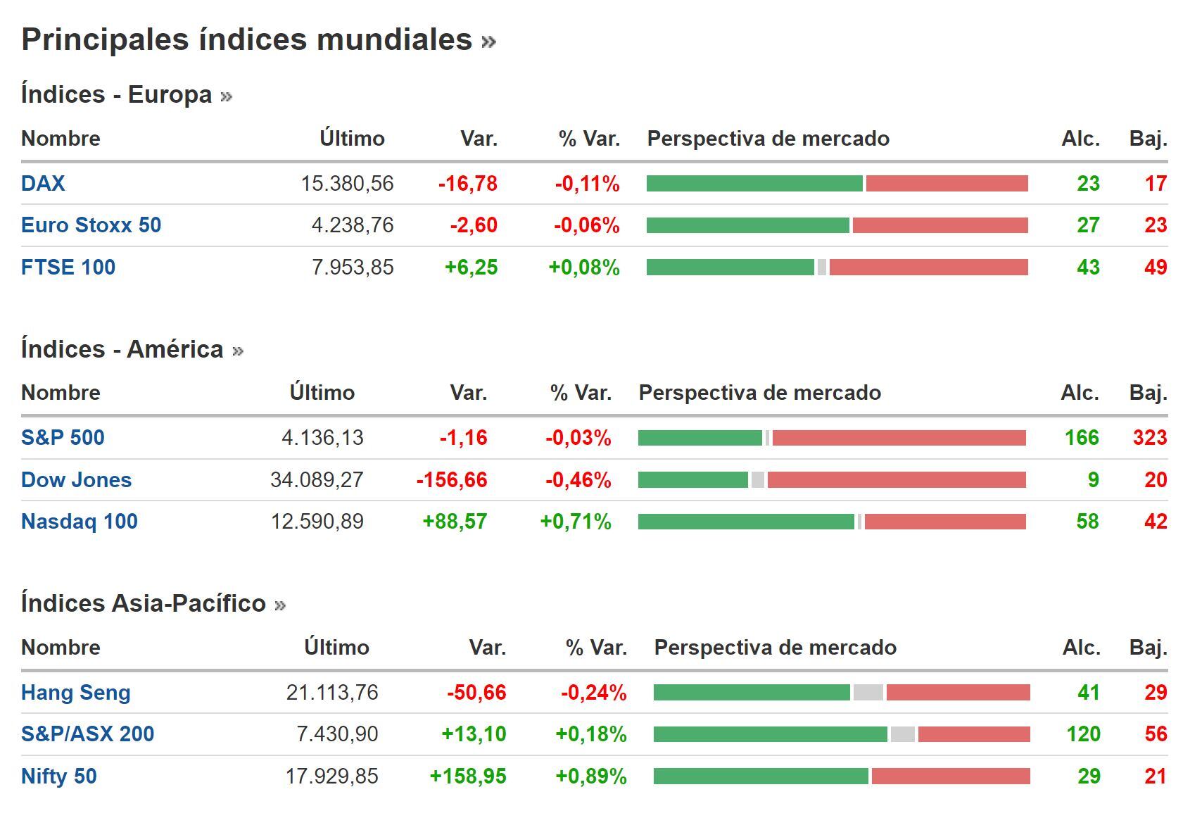 Cierre BNY 14 de febrero