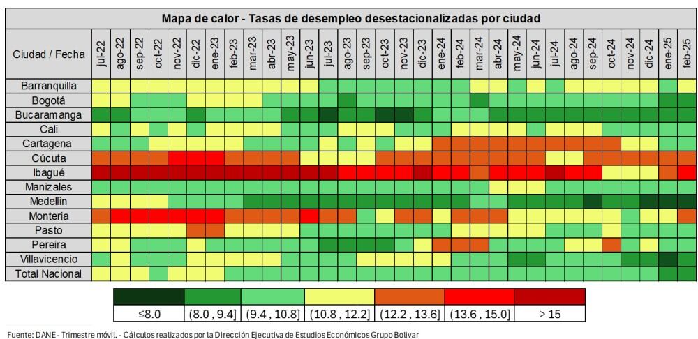 Mapa de calor del desempleo en las 13 principales ciudades