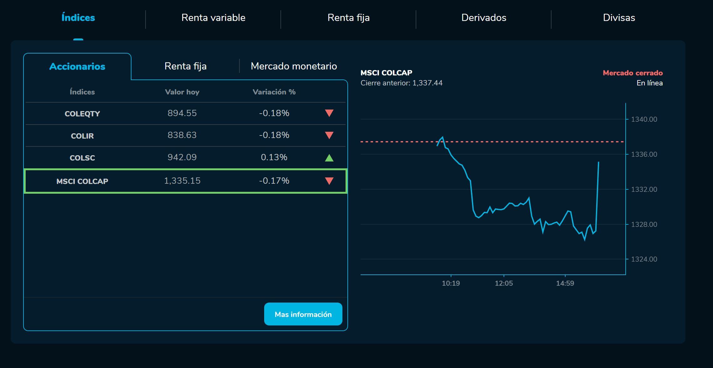 Bvcierre 16 de enero