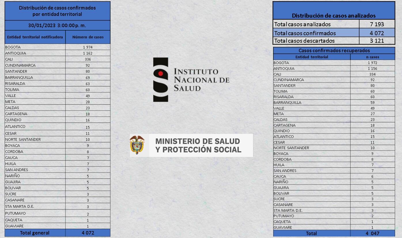 Reporte de viruela símica