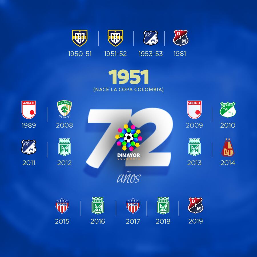 Póster oficial de la Dimayor de junio de 2020 con todos los campeones de la Copa Colombia.