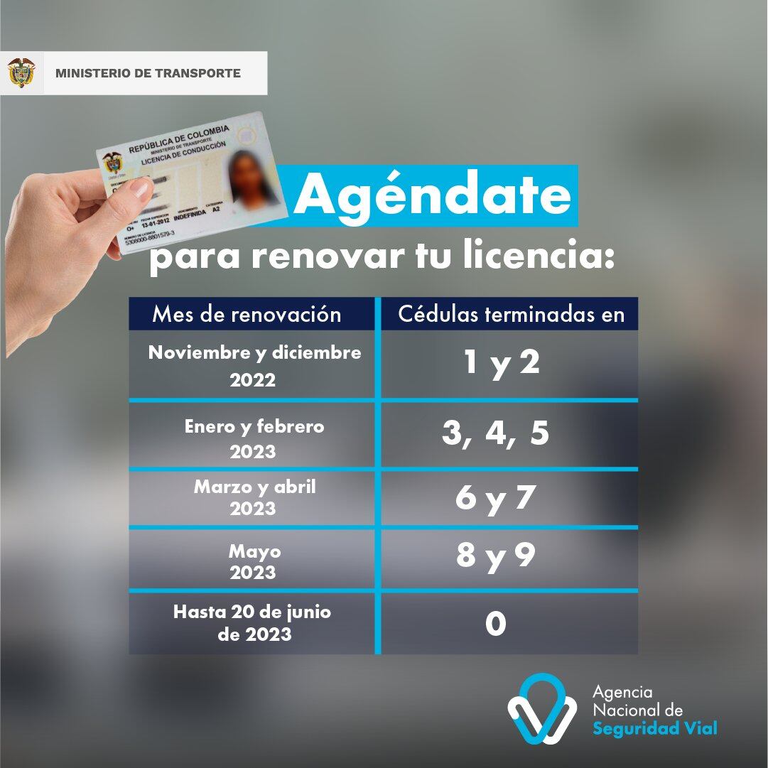 Fechas para renovar las licencias de conducción.