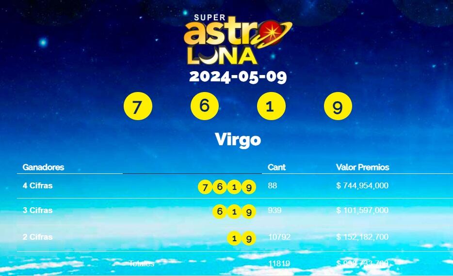 El resultado del jueves 9 de mayo