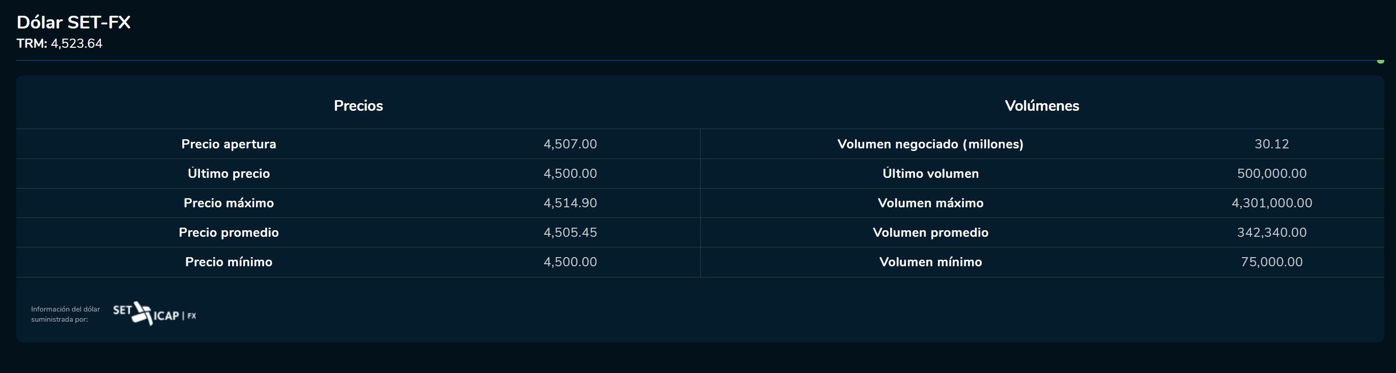 Aperturadivisas 24 de abril