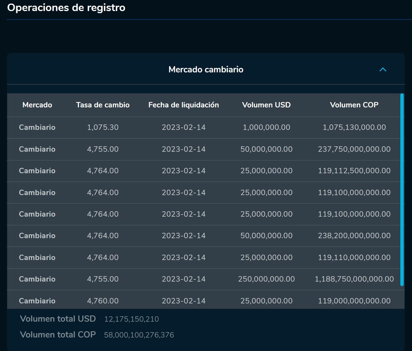 Aperturabvc 14 de febrero