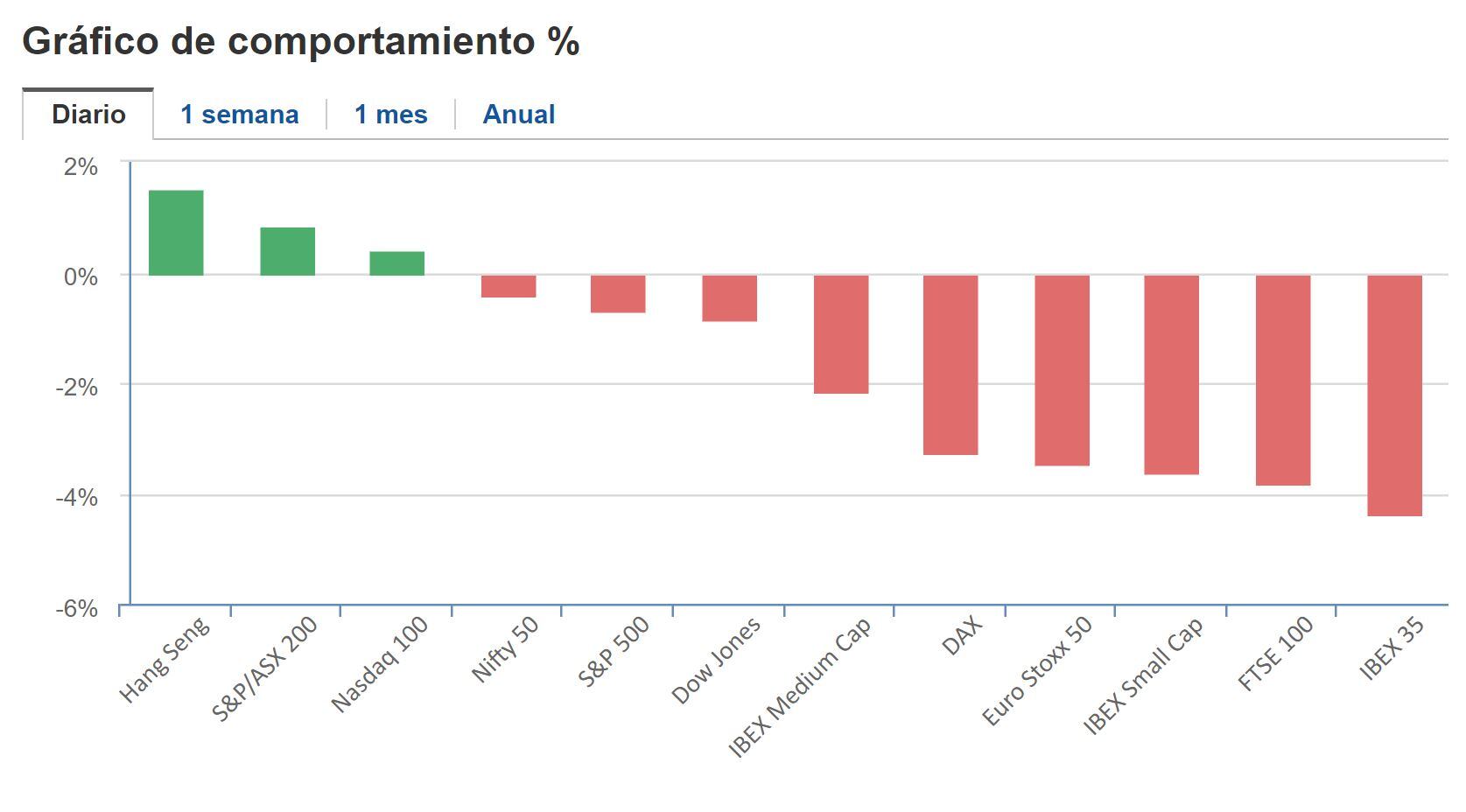 Cierre BNY - 15 de marzo