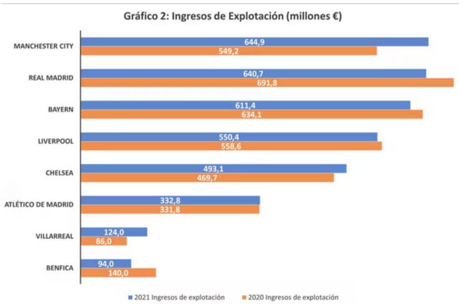 Ingresos de explotación (millones de €)