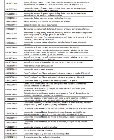 Grupo de productos cobijados
por las medidas arancelarias frente a Ecuador.