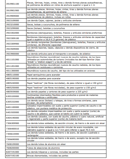 Grupo de productos cobijados
por las medidas arancelarias frente a Ecuador.