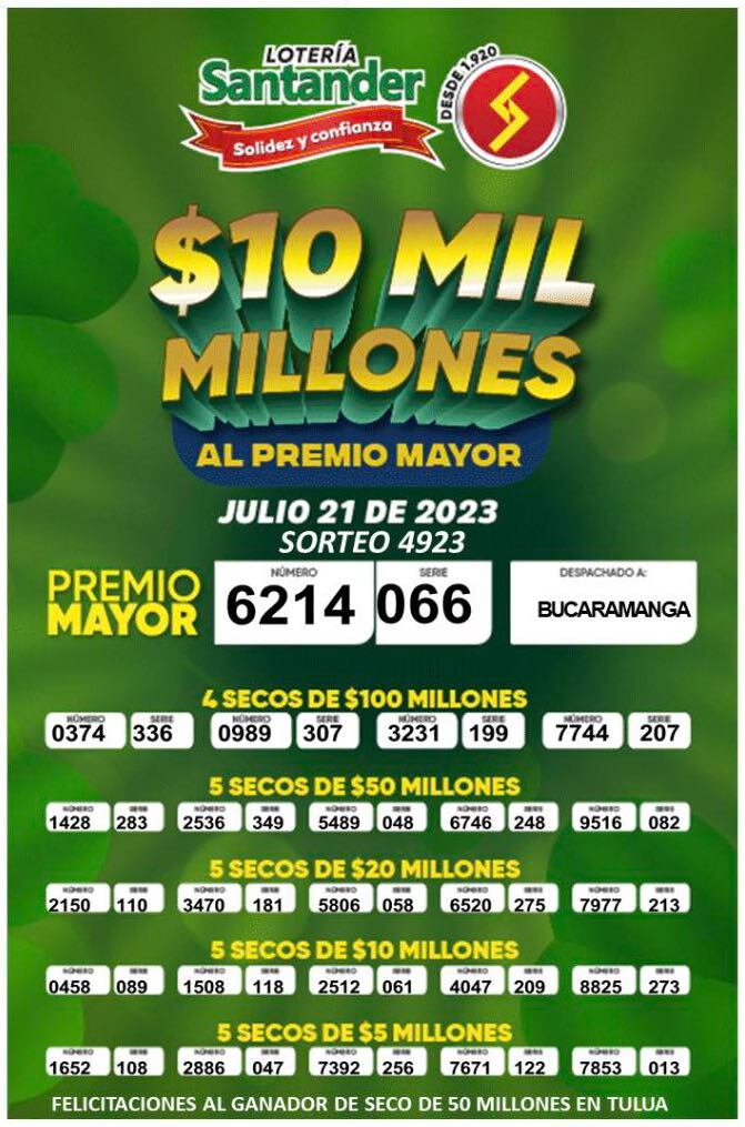 Resultados de la Lotería de Santander.