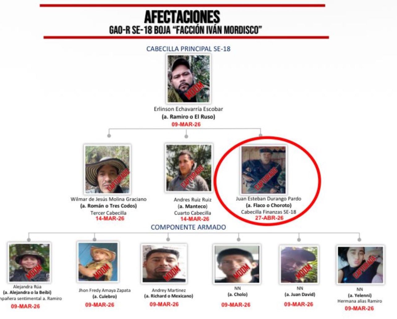 Cartel de las afectaciones del Ejército a la estructura 18 de las disidencias de Iván Mordisco.