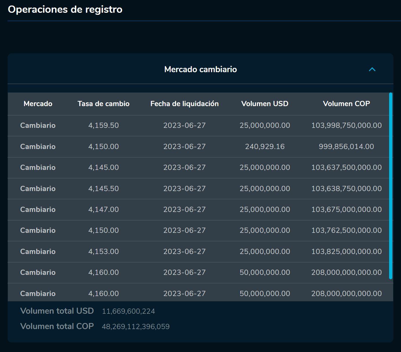 Aperturadivisas 27 de junio