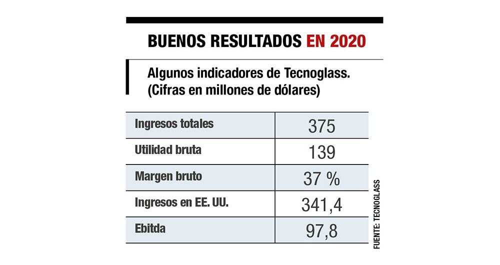 La compañía reportó el año pasado ingresos totals por cerca de 375 millones de dólares.